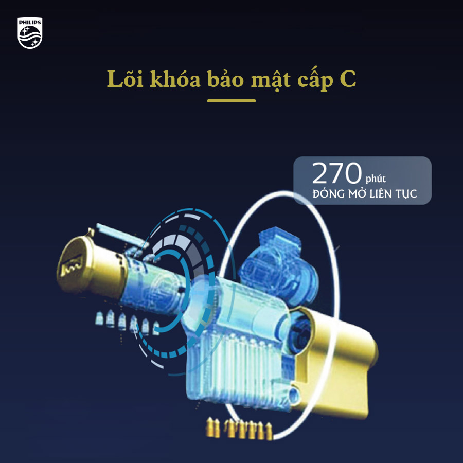 Lõi khoá bảo mật cấp C của Philips DDL602E